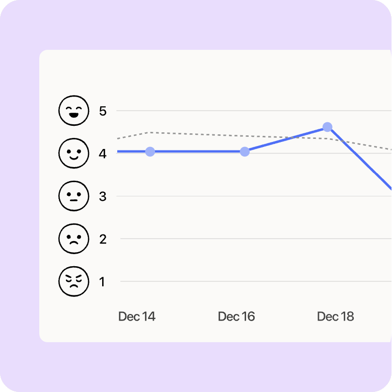 Illustration of performance insights
