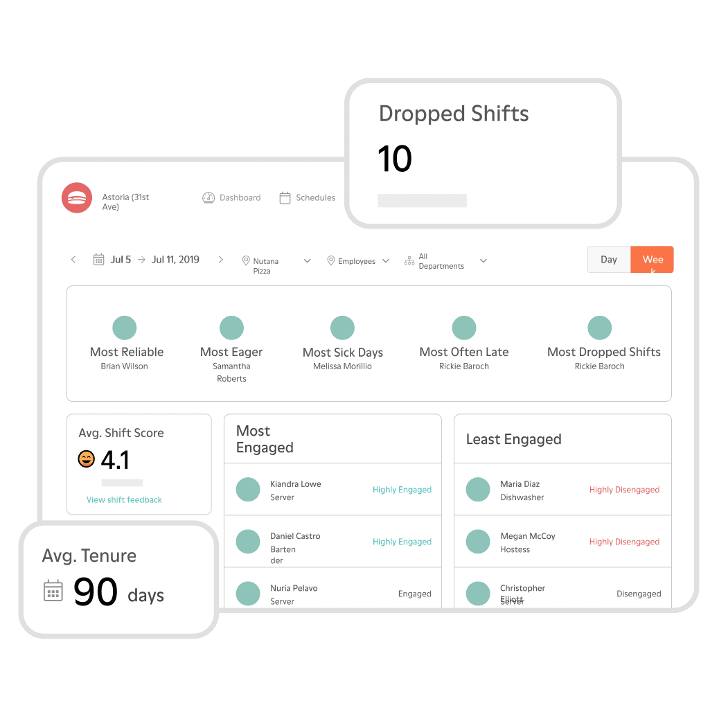 What is a restaurant sales dashboard?