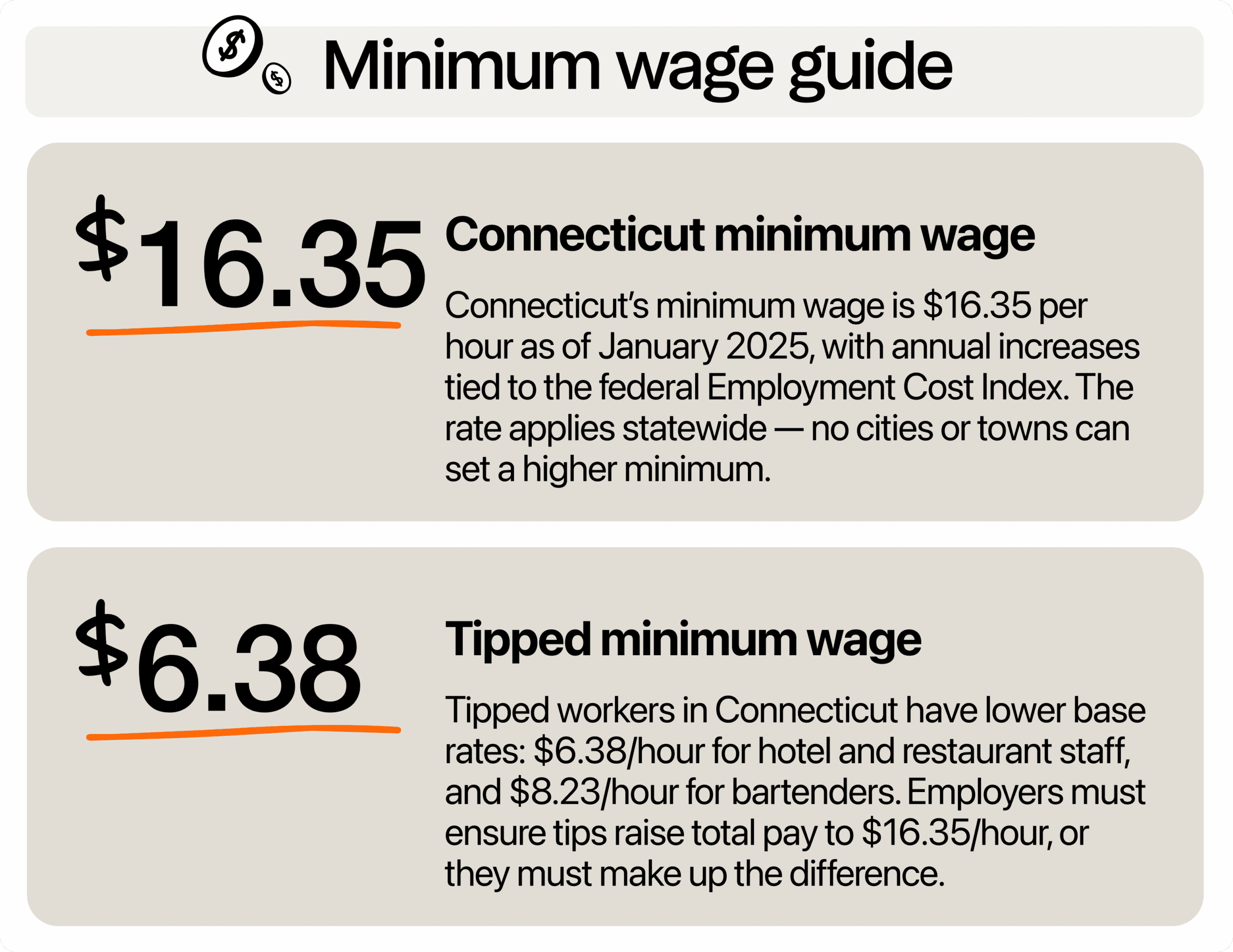 Image describing minimum wage in Connecticut