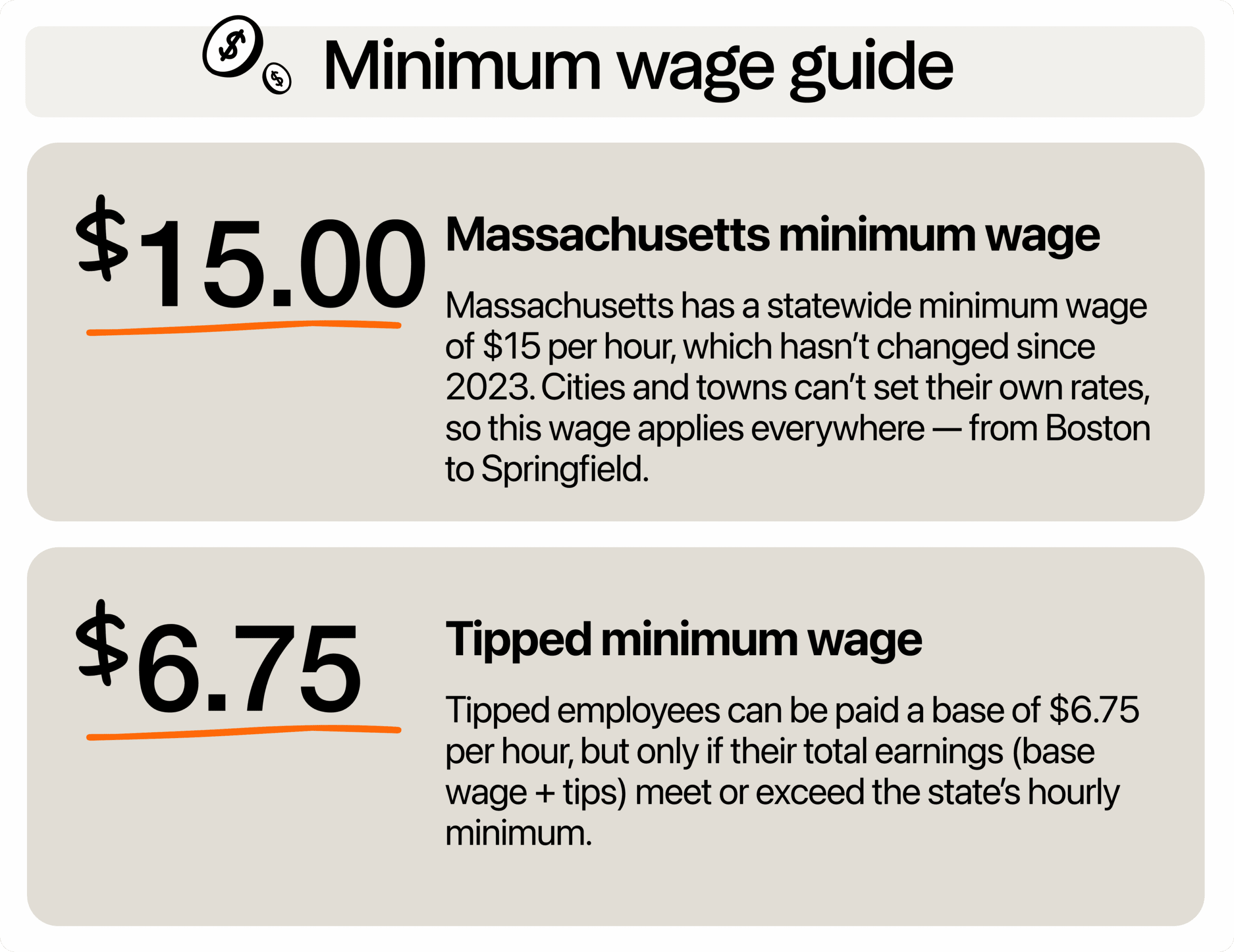 Image describing minimum wage in Massachusetts