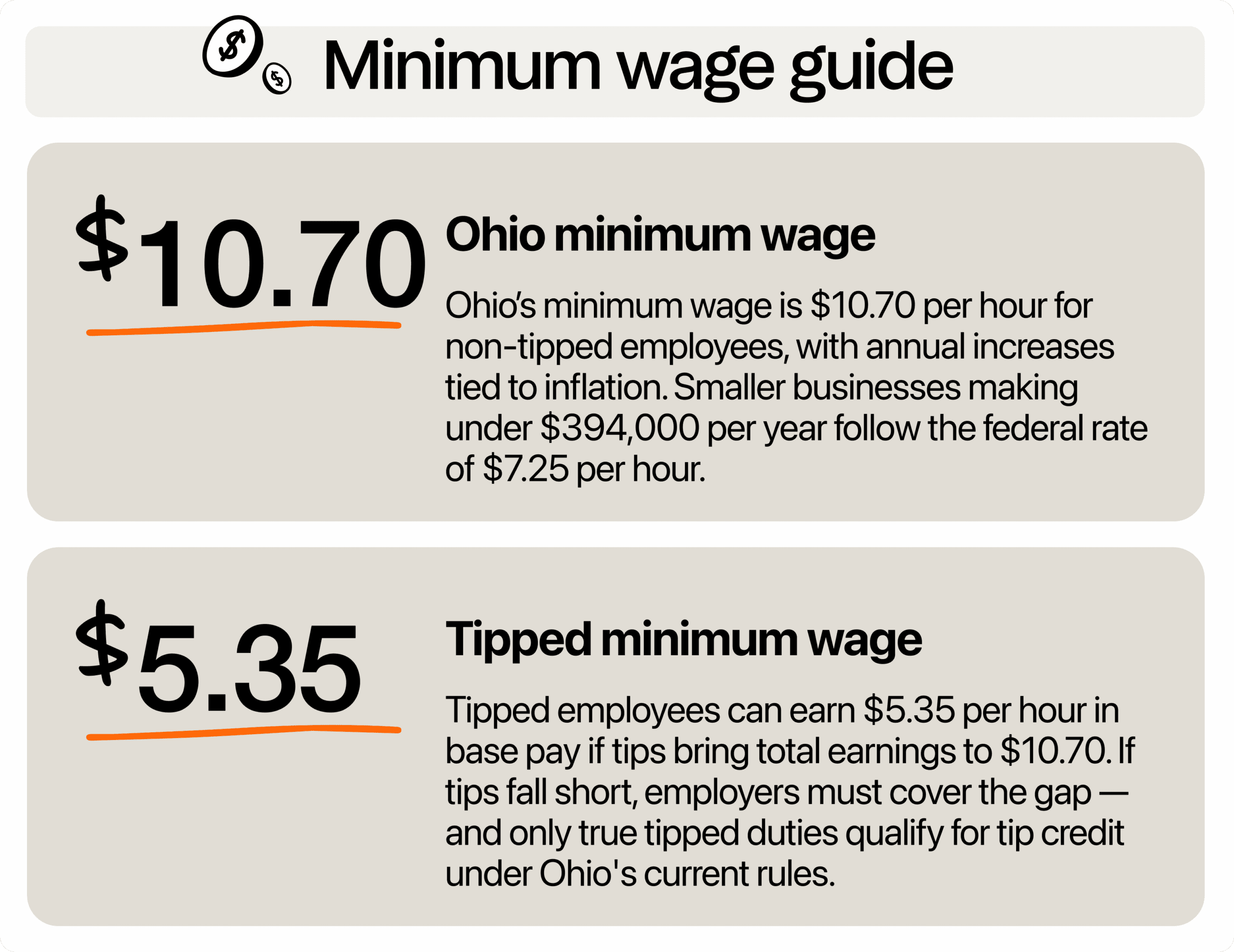 Image describing minimum wage in Ohio