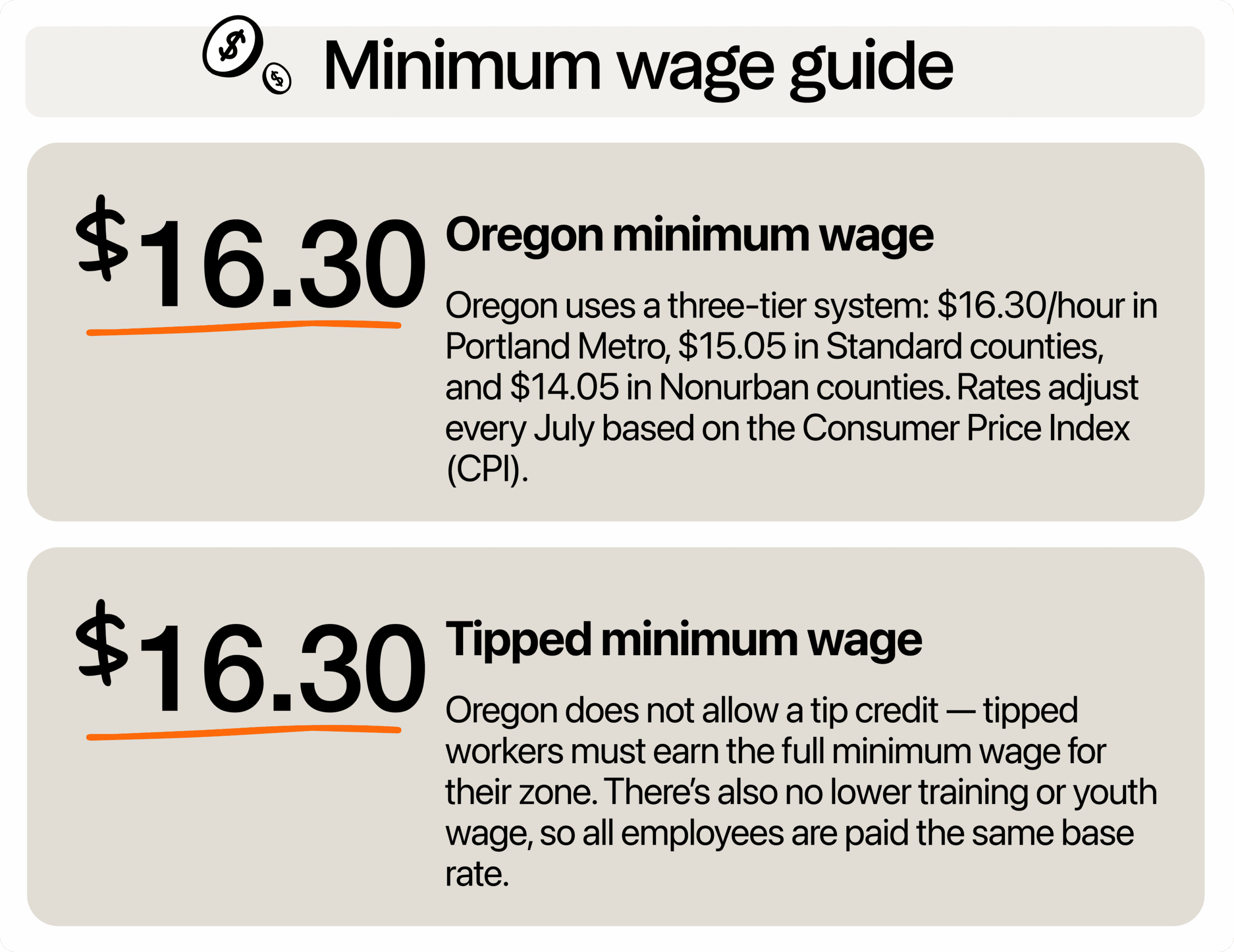 Image describing minimum wage in Oregon